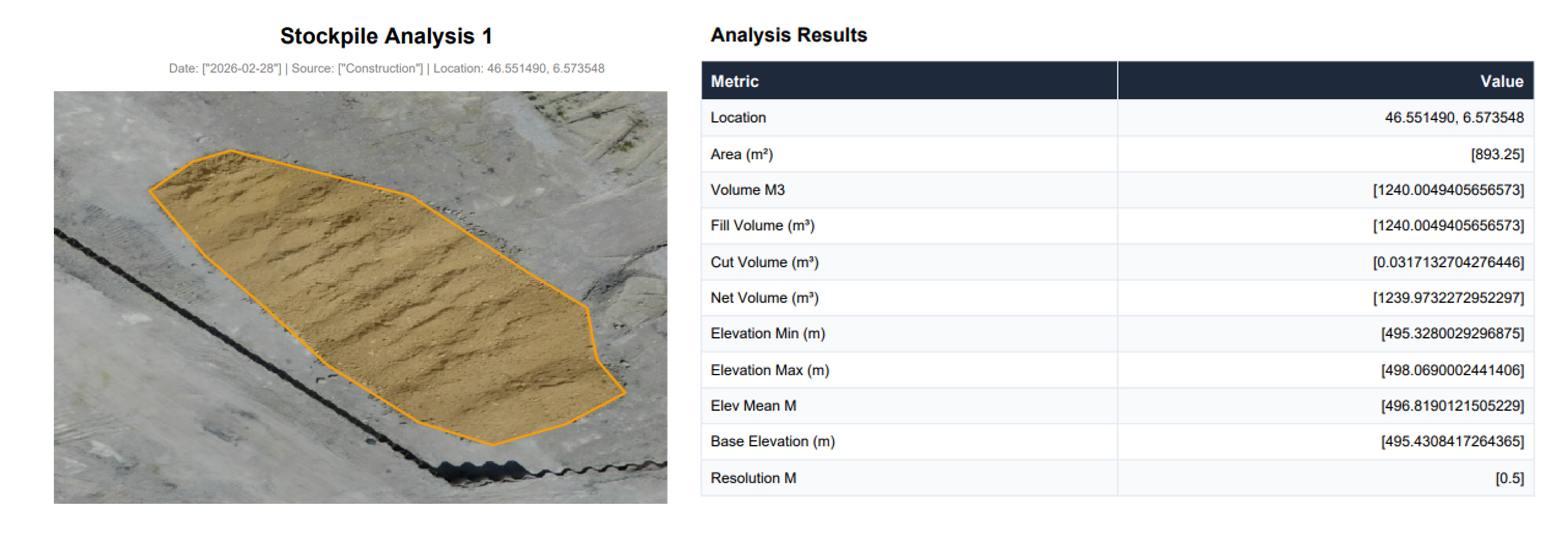 Sample PDF stockpile report generated from Geosys AI